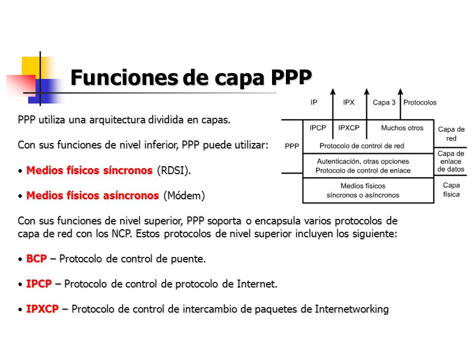 Funciones de capa PPP PPP utiliza una arquitectura dividida en capas. Con sus funciones de nivel inferior, PPP puede utilizar: