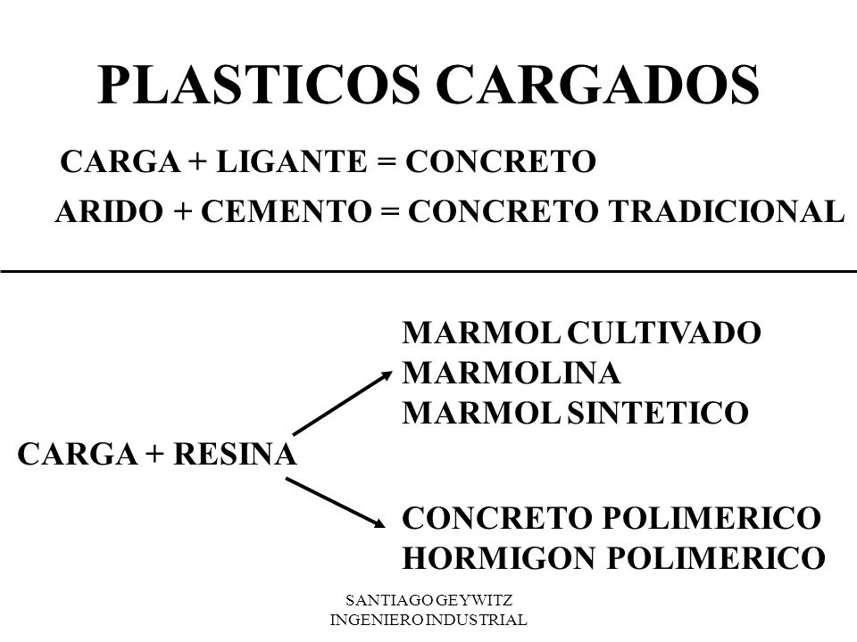 CARGA + LIGANTE = CONCRETO ARIDO + CEMENTO = CONCRETO TRADICIONAL