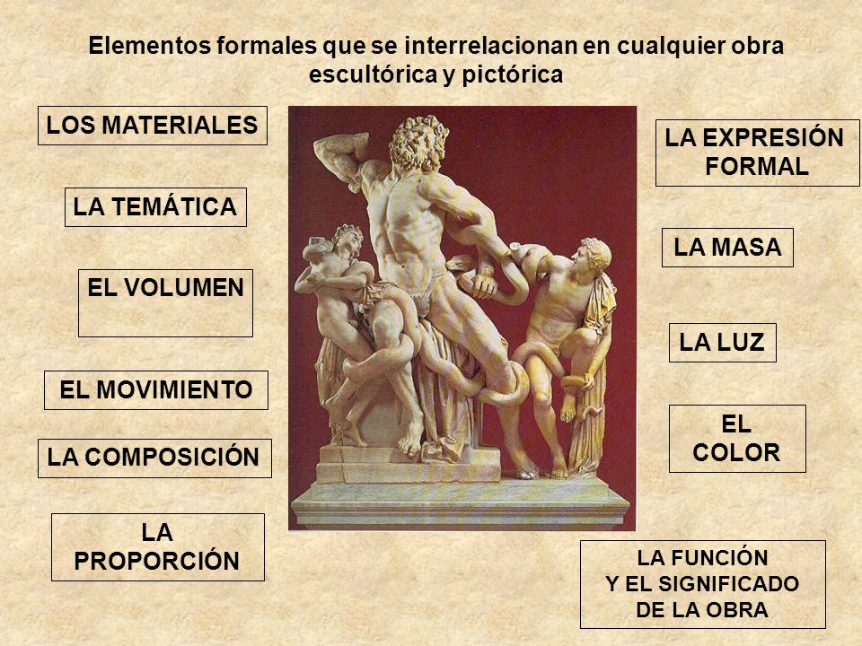 Elementos formales que se interrelacionan en cualquier obra escultórica y pictórica
