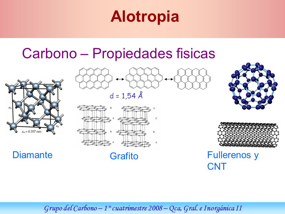 Grupo del Carbono – 1° cuatrimestre 2008 – Qca, Gral. e Inorgánica II