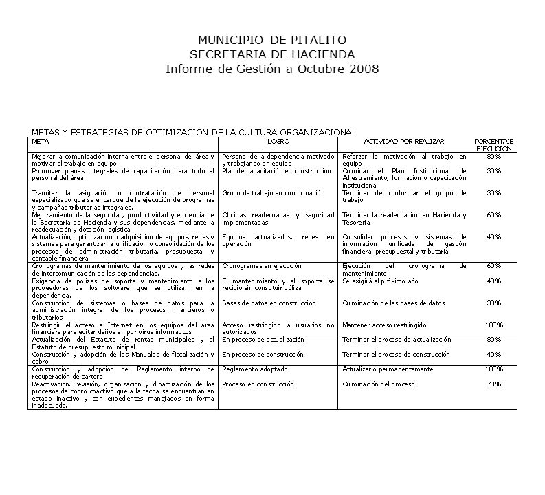 MUNICIPIO DE PITALITO SECRETARIA DE HACIENDA Informe de Gestión a Octubre 2008