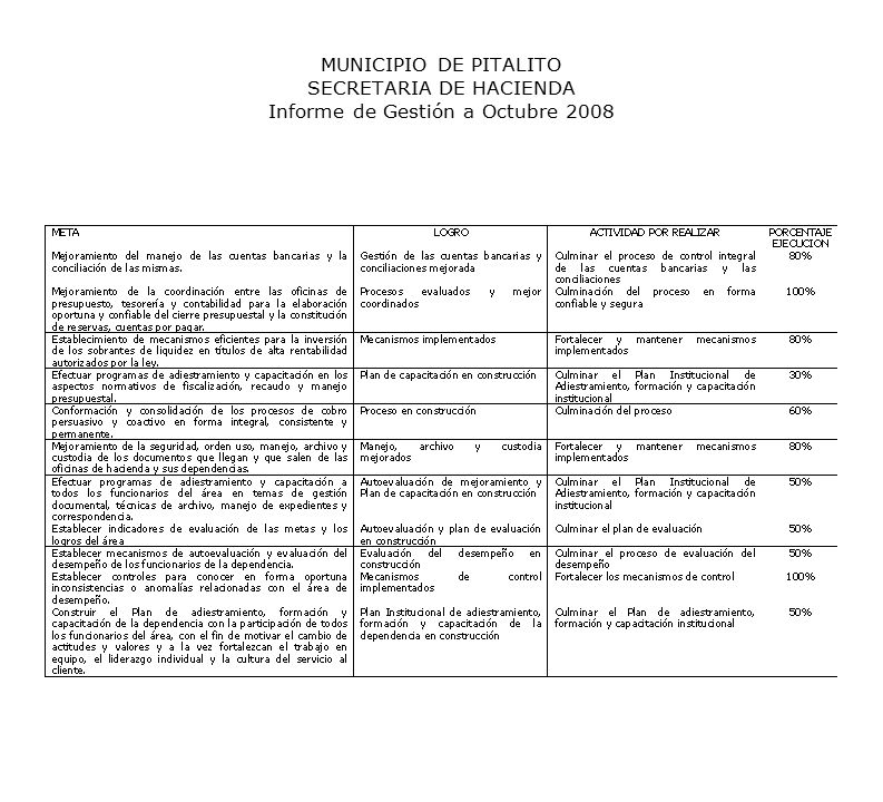MUNICIPIO DE PITALITO SECRETARIA DE HACIENDA Informe de Gestión a Octubre 2008