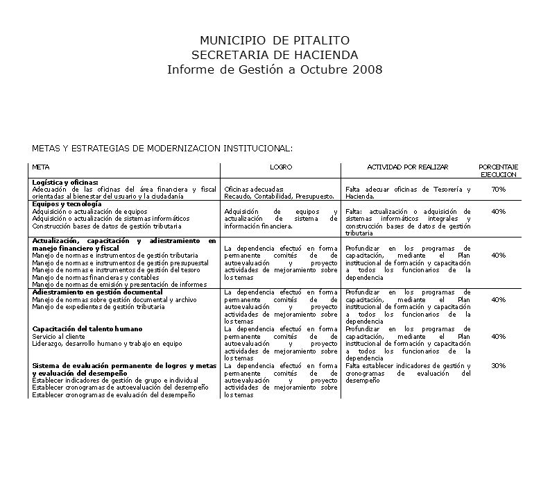 MUNICIPIO DE PITALITO SECRETARIA DE HACIENDA Informe de Gestión a Octubre 2008