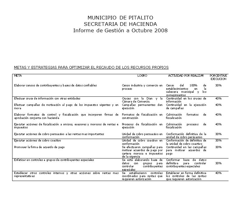 MUNICIPIO DE PITALITO SECRETARIA DE HACIENDA Informe de Gestión a Octubre 2008