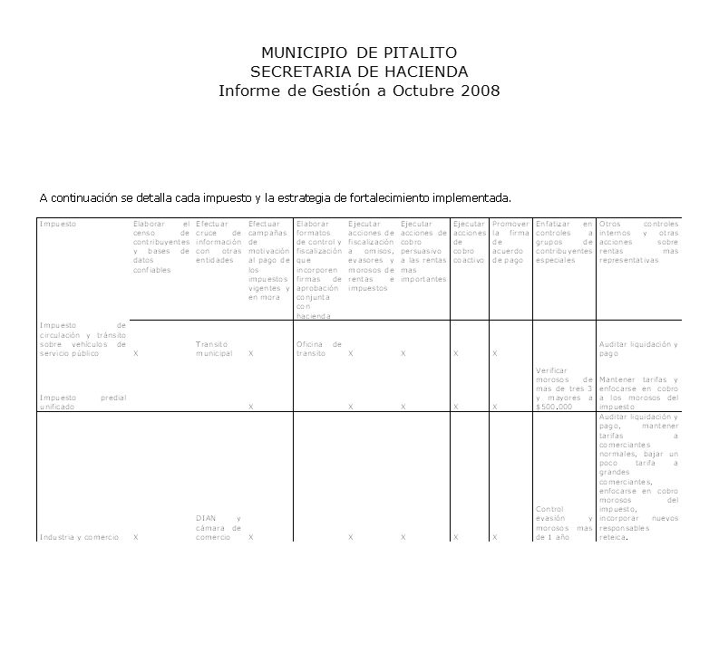 MUNICIPIO DE PITALITO SECRETARIA DE HACIENDA Informe de Gestión a Octubre 2008