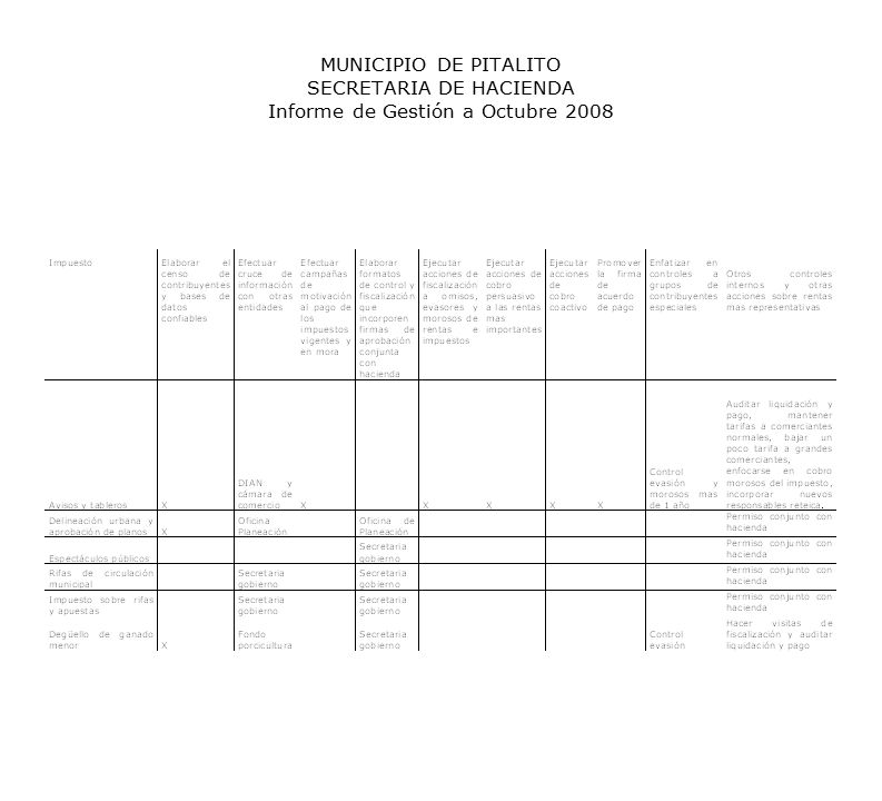 MUNICIPIO DE PITALITO SECRETARIA DE HACIENDA Informe de Gestión a Octubre 2008