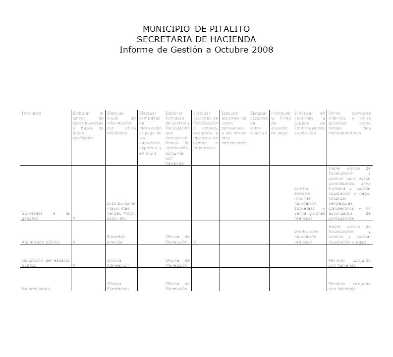 MUNICIPIO DE PITALITO SECRETARIA DE HACIENDA Informe de Gestión a Octubre 2008