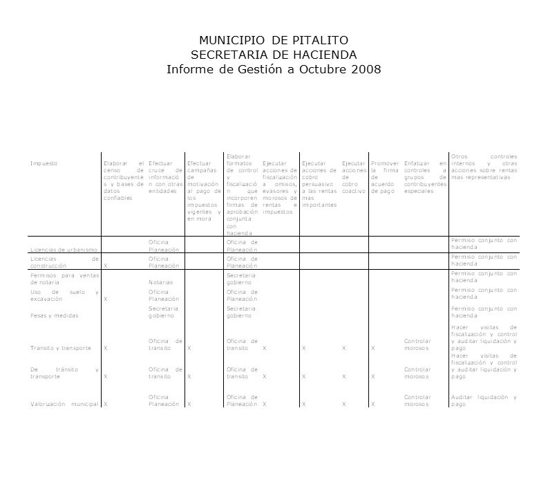 MUNICIPIO DE PITALITO SECRETARIA DE HACIENDA Informe de Gestión a Octubre 2008