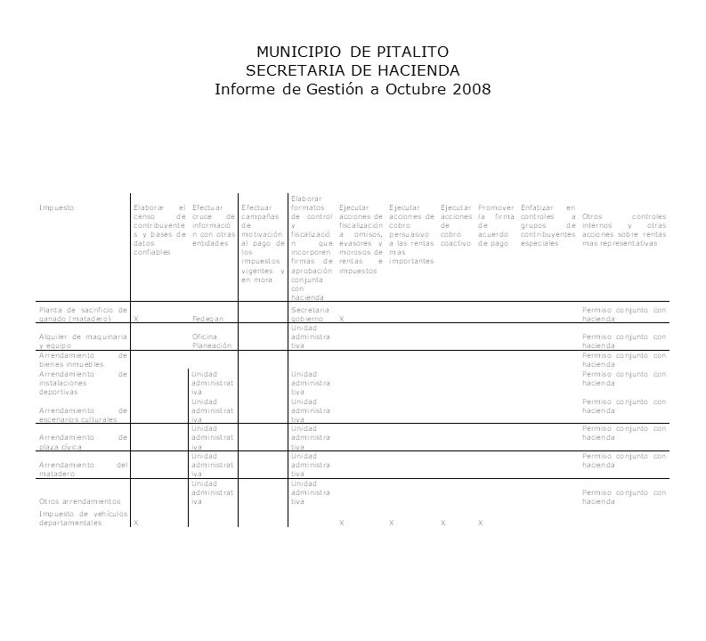 MUNICIPIO DE PITALITO SECRETARIA DE HACIENDA Informe de Gestión a Octubre 2008