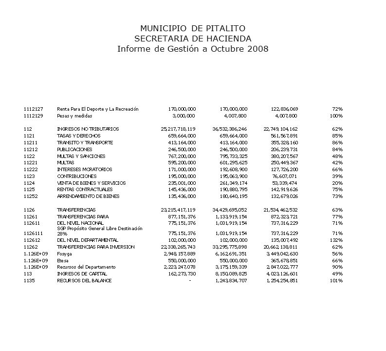 MUNICIPIO DE PITALITO SECRETARIA DE HACIENDA Informe de Gestión a Octubre 2008
