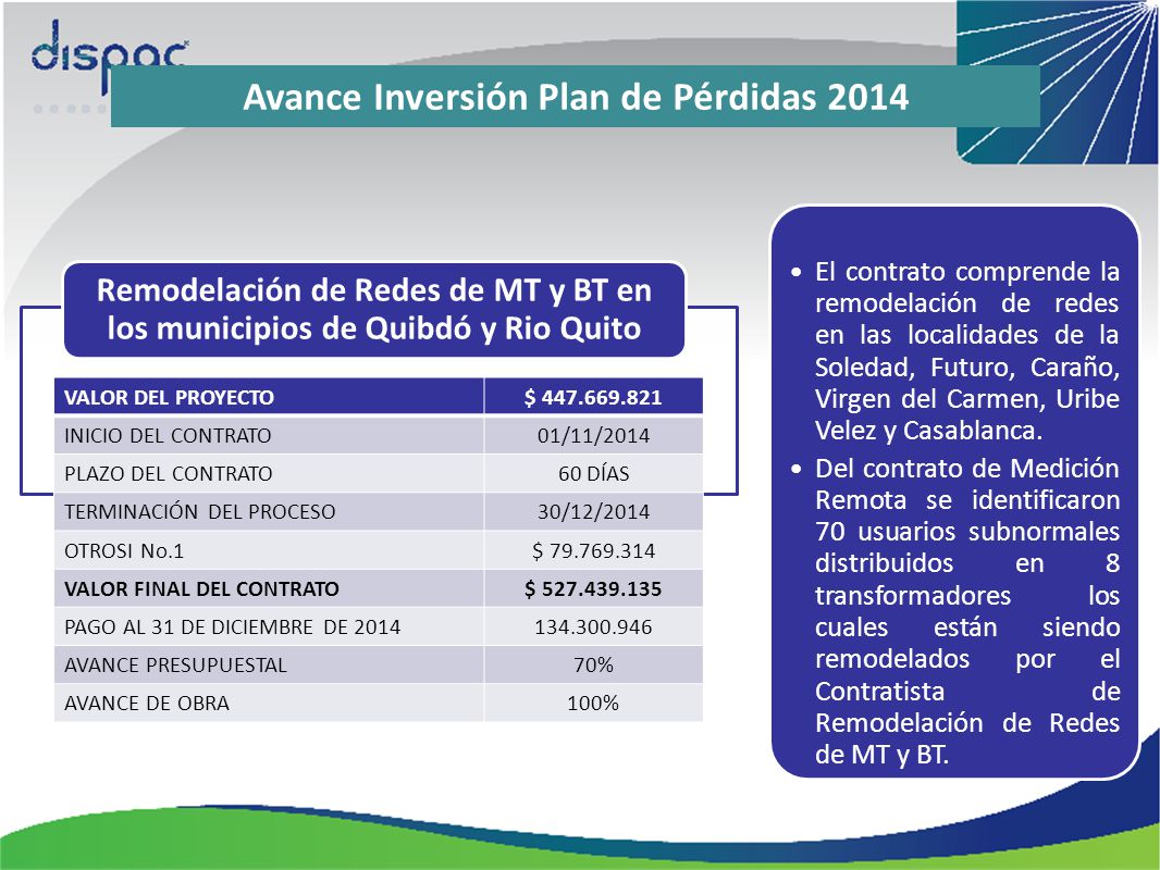 Avance Inversión Plan de Pérdidas 2014 Transformadores Intervenidos