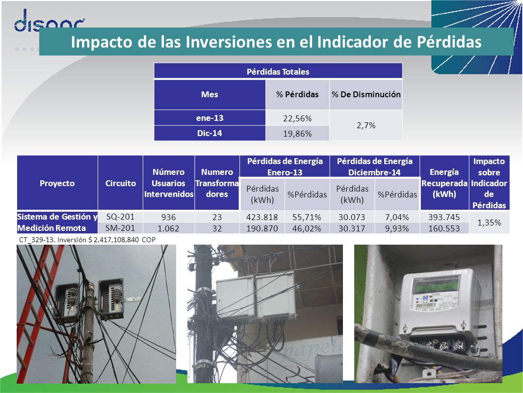 Impacto de las Inversiones en el Indicador de Pérdidas