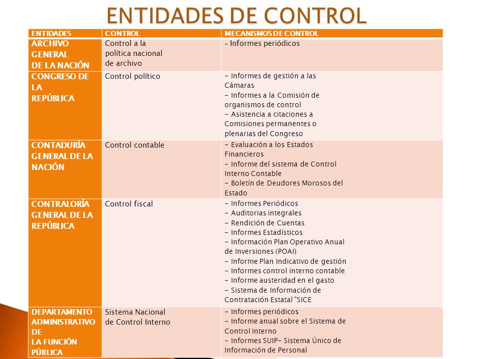 ENTIDADES DE CONTROL ARCHIVO GENERAL DE LA NACIÓN CONGRESO DE LA