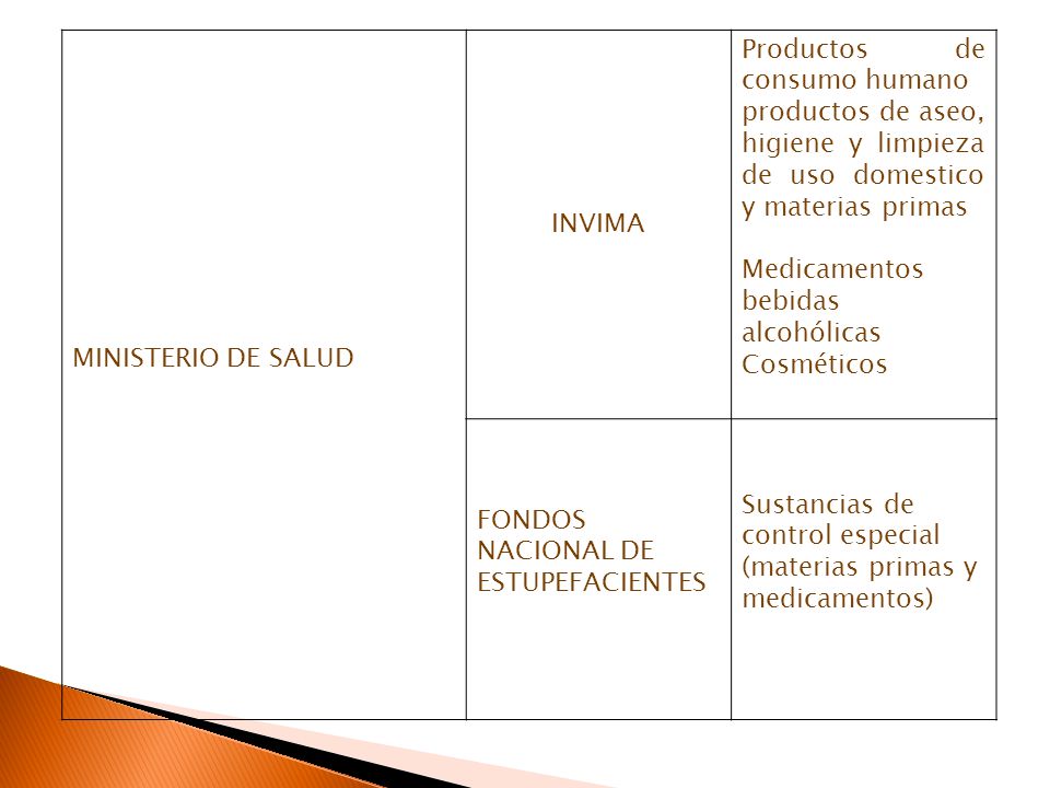 MINISTERIO DE SALUD INVIMA. Productos de consumo humano. productos de aseo, higiene y limpieza de uso domestico y materias primas.