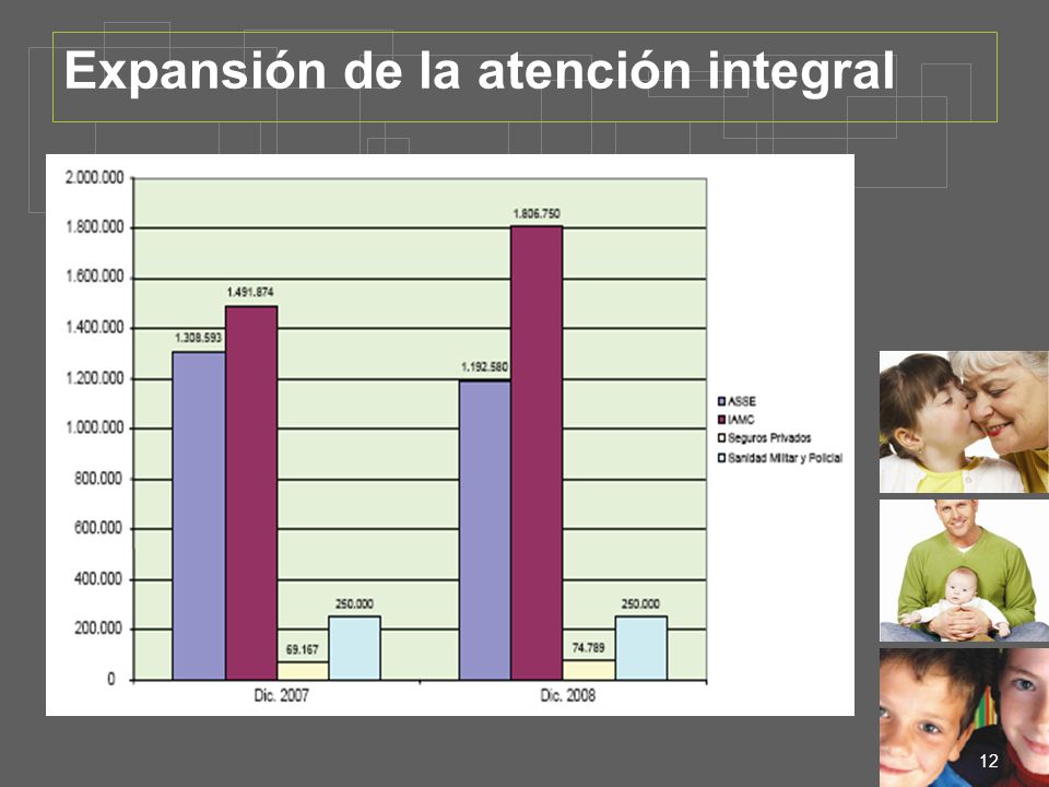 Expansión de la atención integral