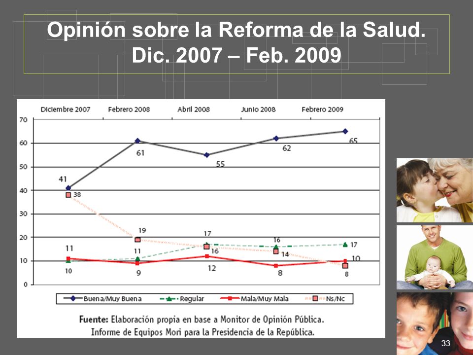 Opinión sobre la Reforma de la Salud. Dic – Feb. 2009