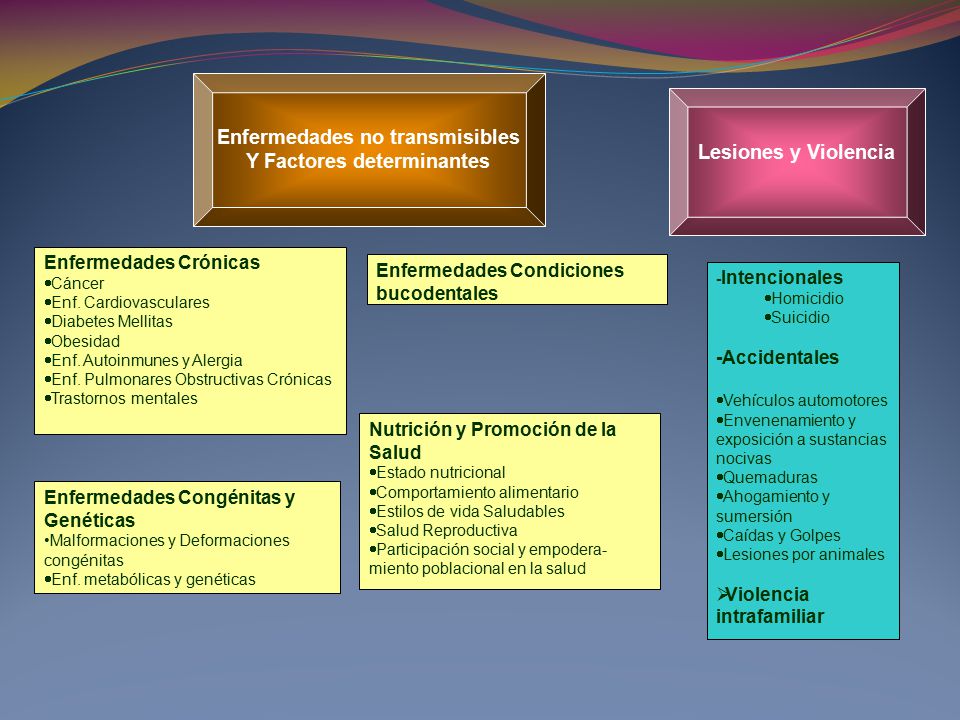 Enfermedades no transmisibles Y Factores determinantes