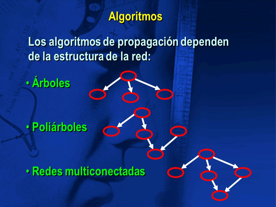 Algoritmos Los algoritmos de propagación dependen de la estructura de la red: Árboles. Poliárboles.
