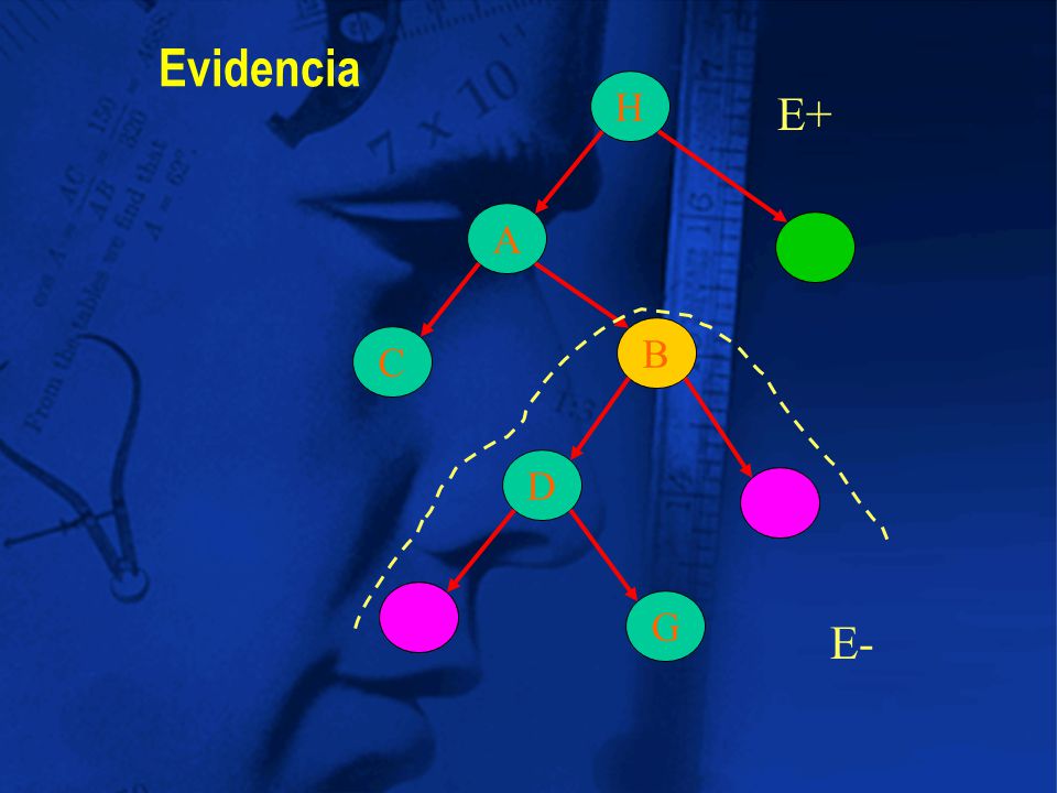 Evidencia H E+ A I B C D E F G E-