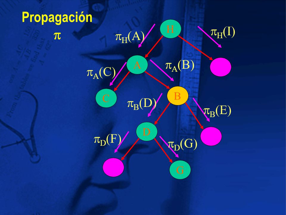 Propagación p pH(I) pH(A) pA(B) pA(C) pB(D) pB(E) pD(F) pD(G) H A I B