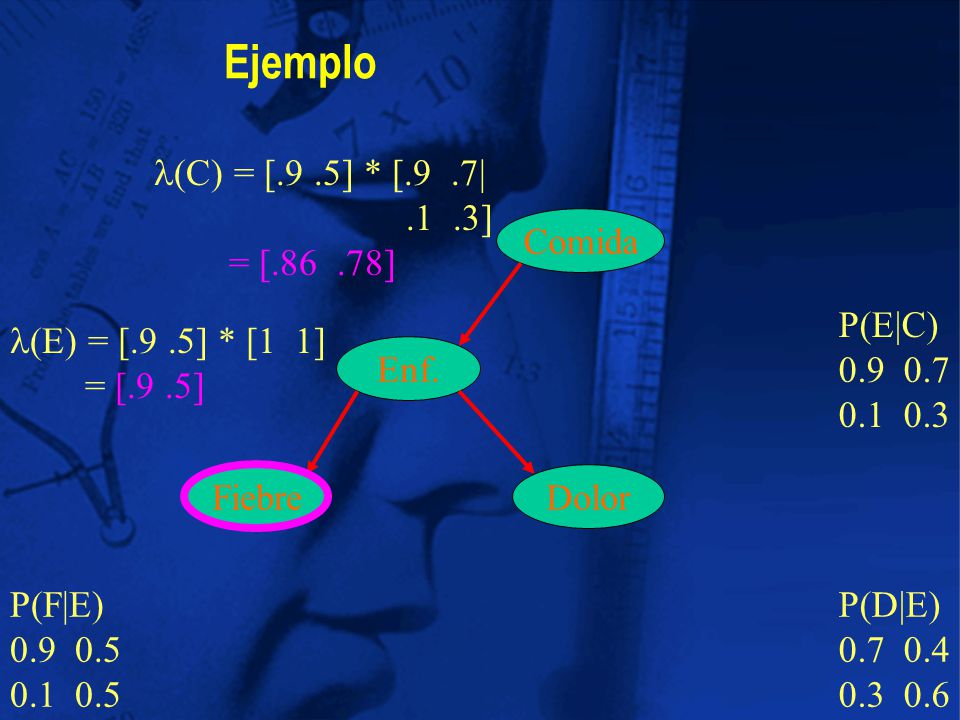 Ejemplo l(C) = [.9 .5] * [.9 .7| .1 .3] = [ ] Comida P(E|C)