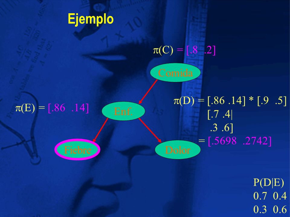 Ejemplo p(C) = [.8 .2] Comida p(D) = [ ] * [.9 .5] [.7 .4|