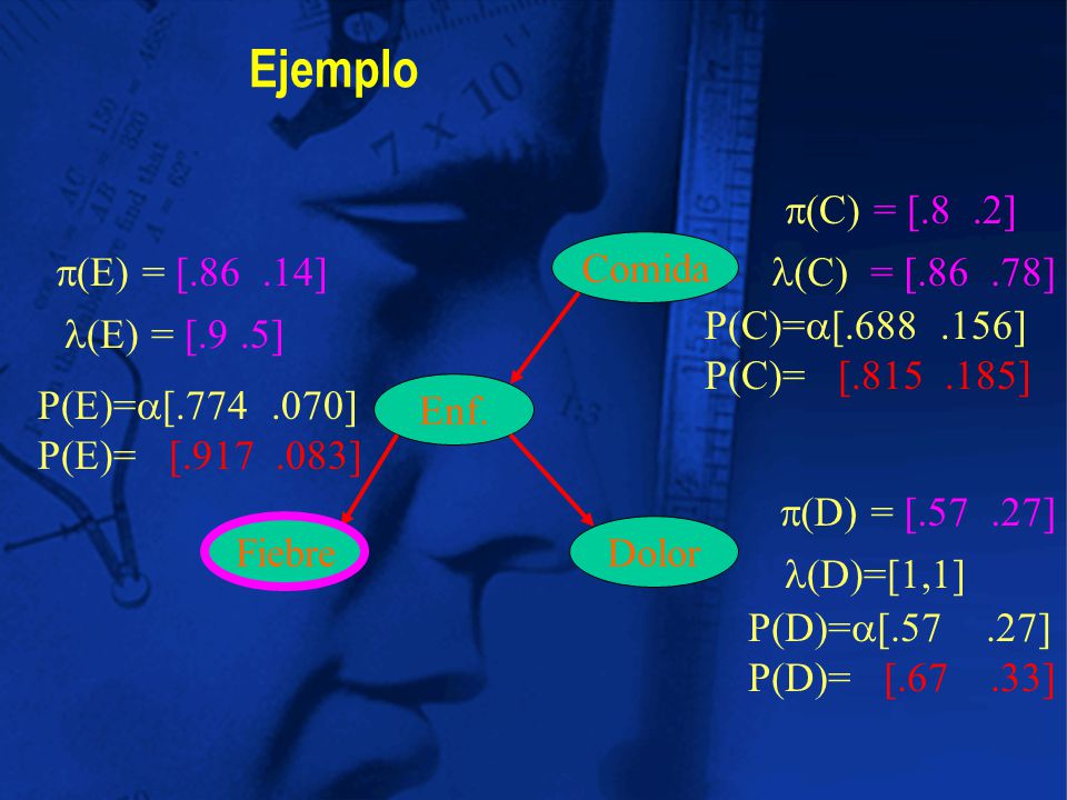 Ejemplo p(C) = [.8 .2] Comida p(E) = [ ] l(C) = [ ]