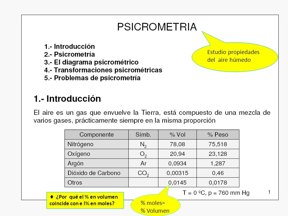 Psicrometría Estudio propiedades del aire húmedo % moles= % Volumen