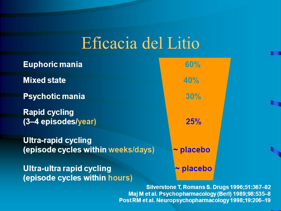 Eficacia del Litio Euphoric mania 60% Mixed state 40%