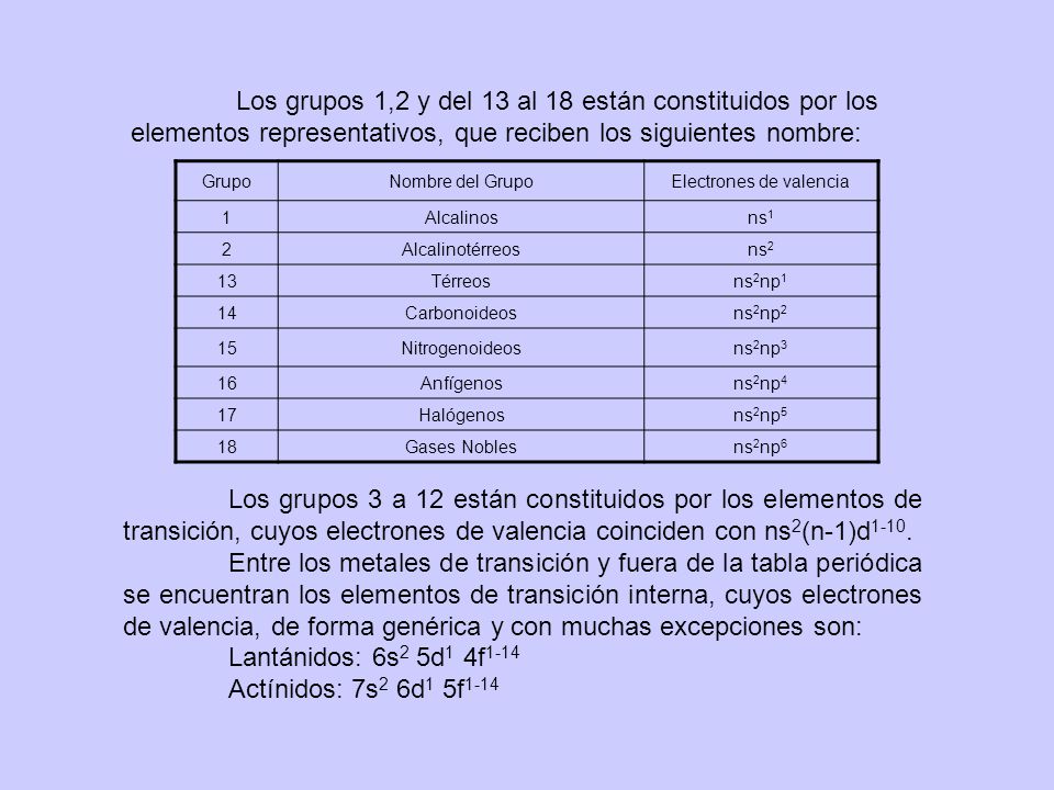 Electrones de valencia