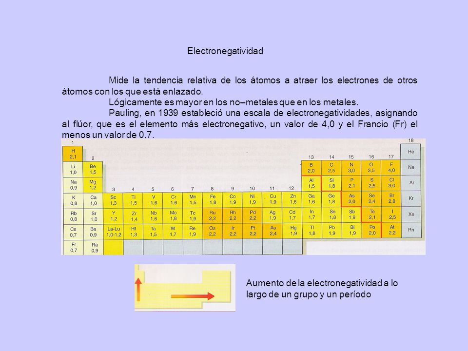 Electronegatividad Mide la tendencia relativa de los átomos a atraer los electrones de otros átomos con los que está enlazado.