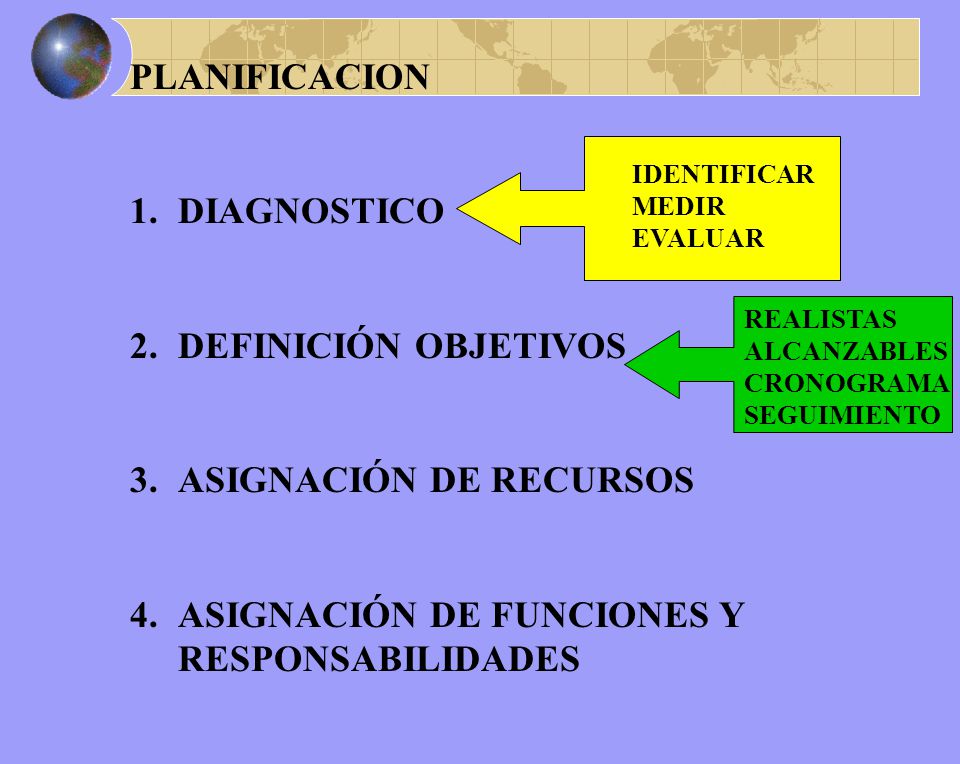 ASIGNACIÓN DE RECURSOS