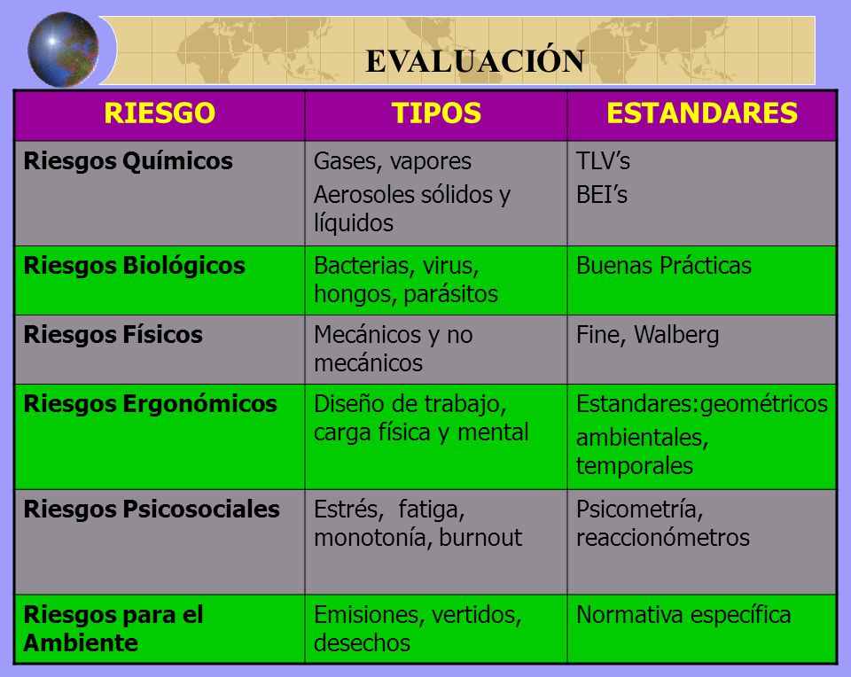 EVALUACIÓN RIESGO TIPOS ESTANDARES Riesgos Químicos Gases, vapores