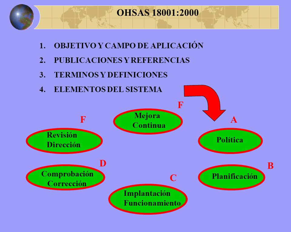 OHSAS 18001:2000 F F A D B C OBJETIVO Y CAMPO DE APLICACIÓN