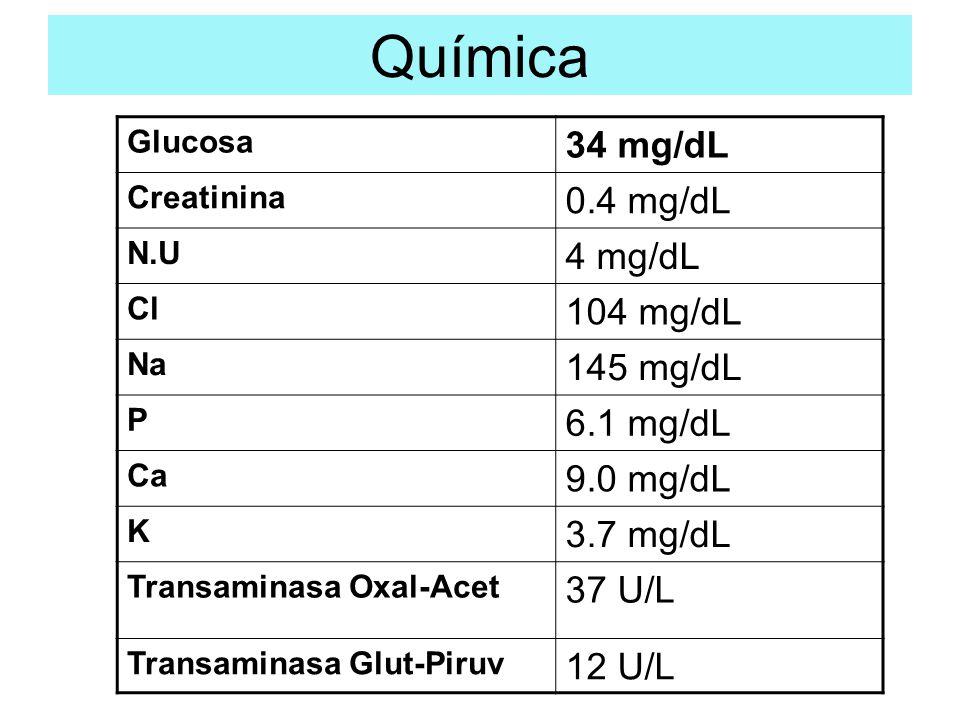 Química 34 mg/dL 0.4 mg/dL 4 mg/dL 104 mg/dL 145 mg/dL 6.1 mg/dL
