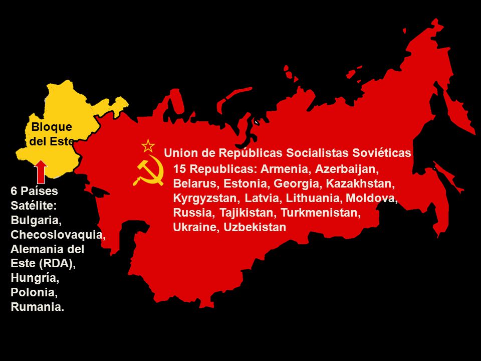 Bloque del Este Union de Repúblicas Socialistas Soviéticas.