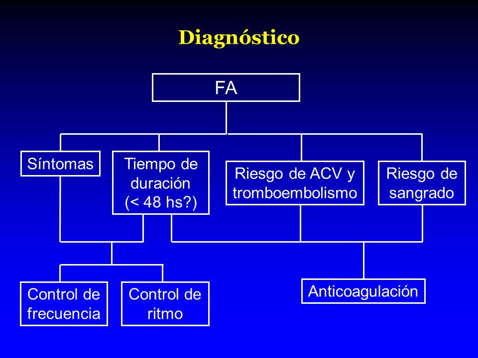 Diagnóstico FA Síntomas Tiempo de duración (< 48 hs )