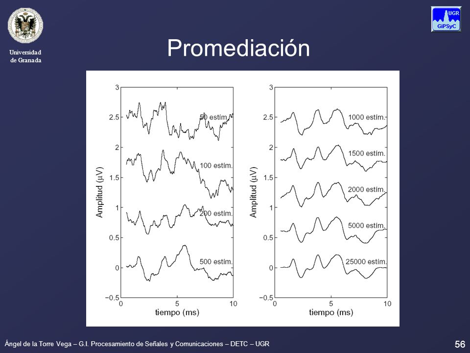 Promediación Ángel de la Torre Vega – G.I. Procesamiento de Señales y Comunicaciones – DETC – UGR