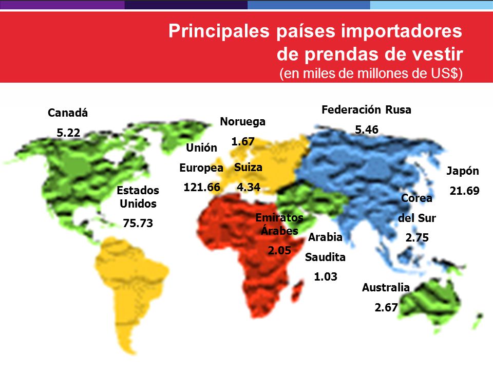 Principales países importadores de prendas de vestir (en miles de millones de US$)