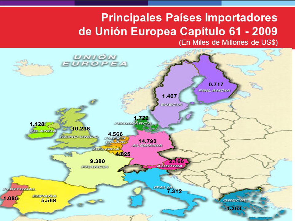 Principales Países Importadores de Unión Europea Capítulo (En Miles de Millones de US$)