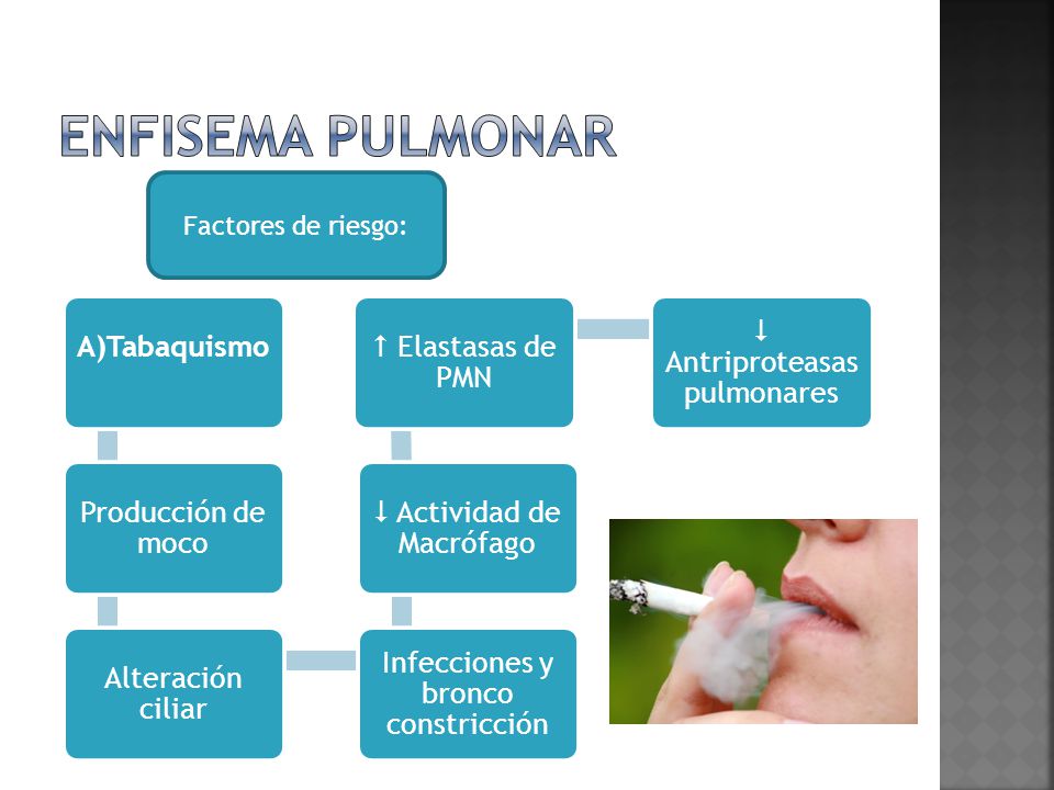 Enfisema pulmonar Factores de riesgo: A)Tabaquismo Producción de moco