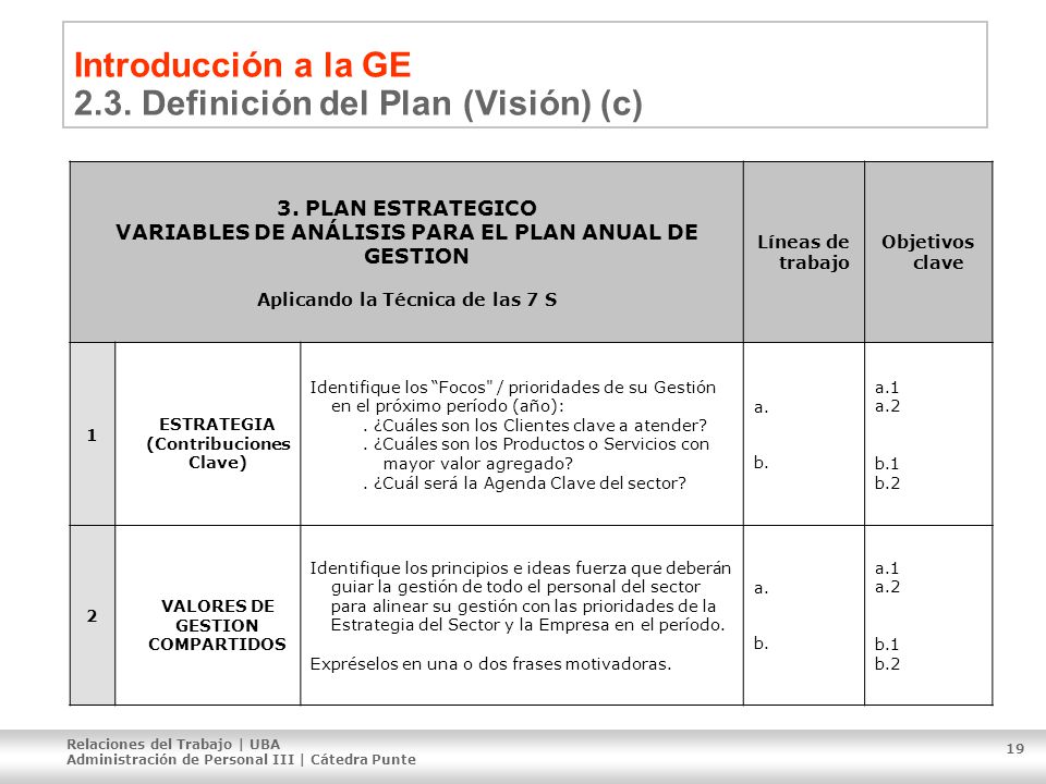 Introducción a la GE 2.3. Definición del Plan (Visión) (c)