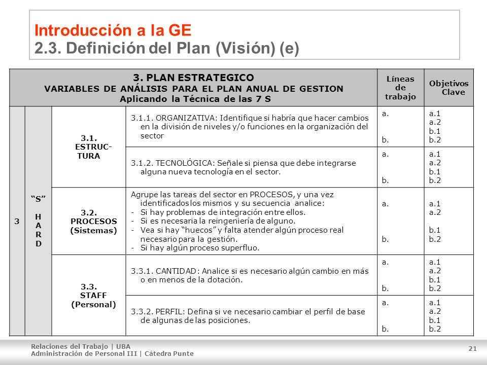 Introducción a la GE 2.3. Definición del Plan (Visión) (e)