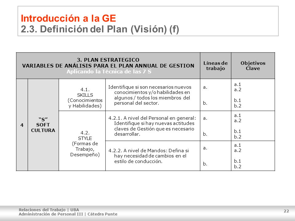 Introducción a la GE 2.3. Definición del Plan (Visión) (f)