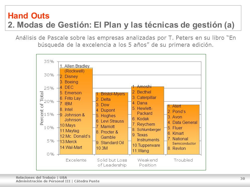 Hand Outs 2. Modas de Gestión: El Plan y las técnicas de gestión (a)