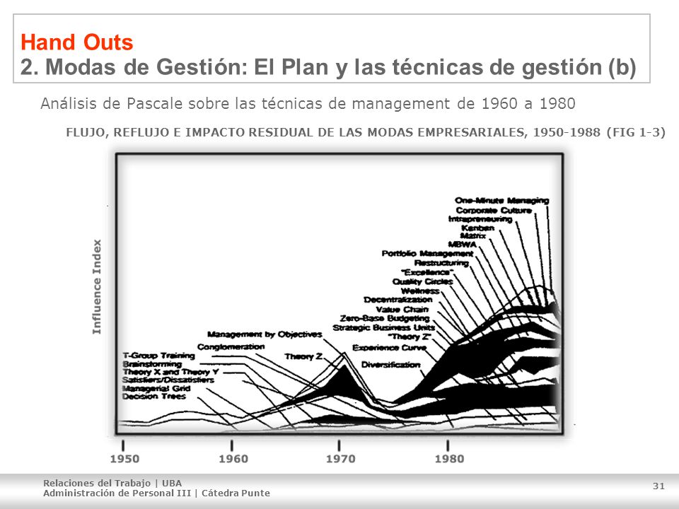 Hand Outs 2. Modas de Gestión: El Plan y las técnicas de gestión (b)