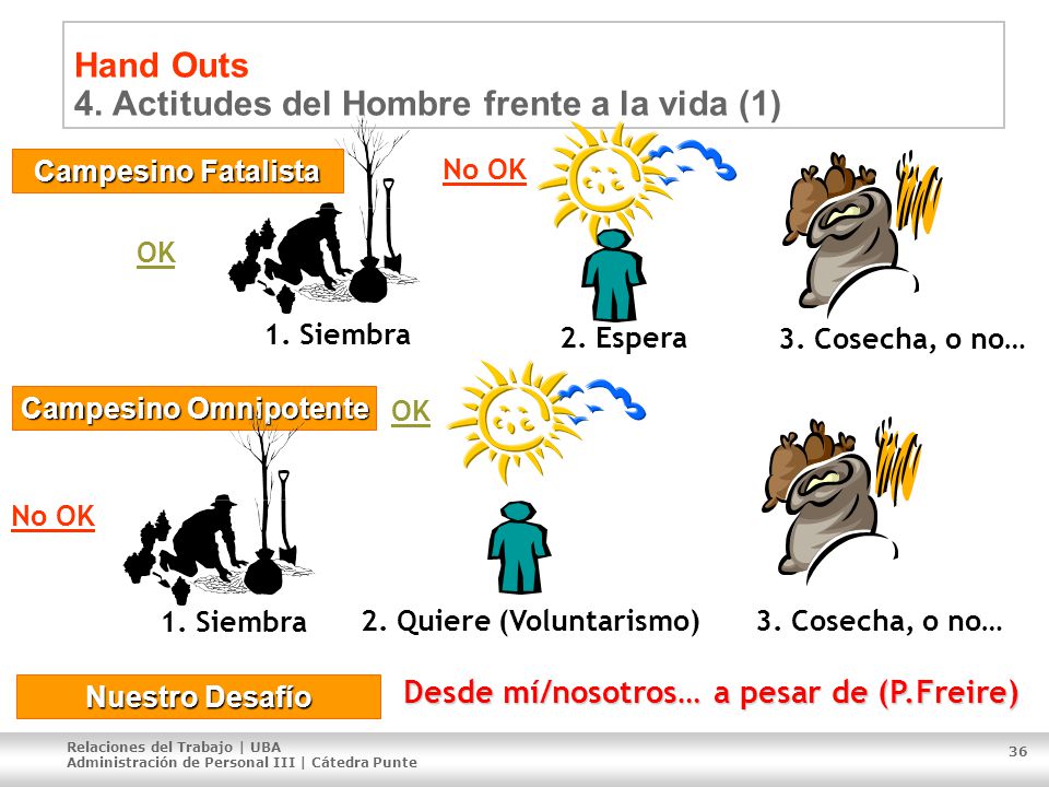 Hand Outs 4. Actitudes del Hombre frente a la vida (1)