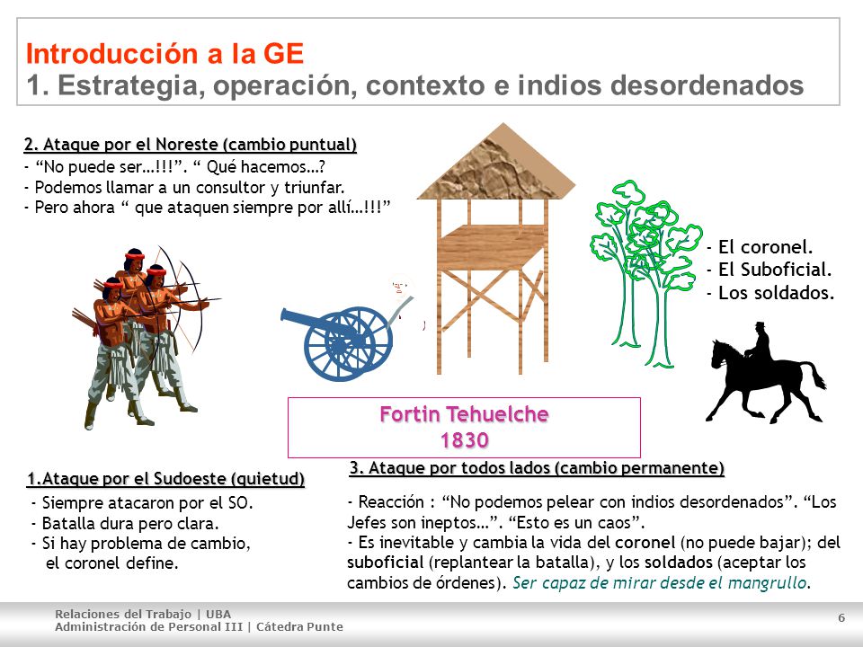 Introducción a la GE 1. Estrategia, operación, contexto e indios desordenados