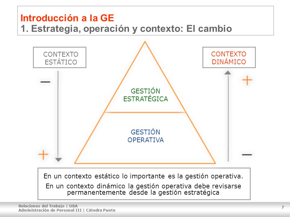 Introducción a la GE 1. Estrategia, operación y contexto: El cambio