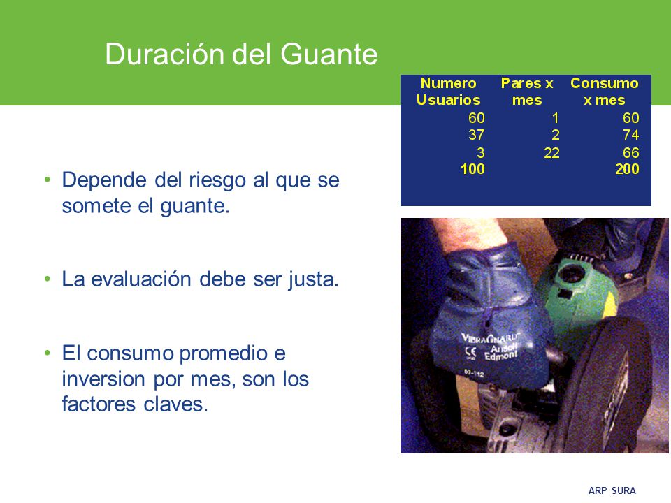 Duración del Guante Depende del riesgo al que se somete el guante.
